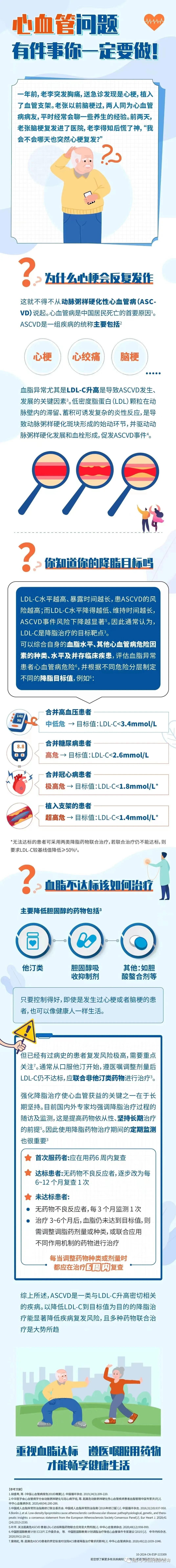 心血管问题，有件事你一定要做！
