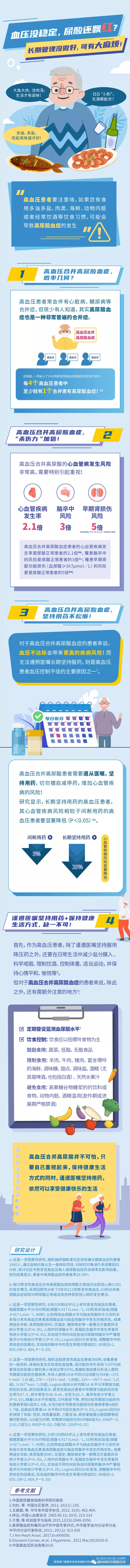 血压没稳定，尿酸还飘红