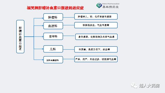 “补气 补血 补肝肾 一补到底！”肝精补血素